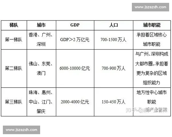 香港与澳门城市竞争比较中的经济文化与发展路径差异与未来前景